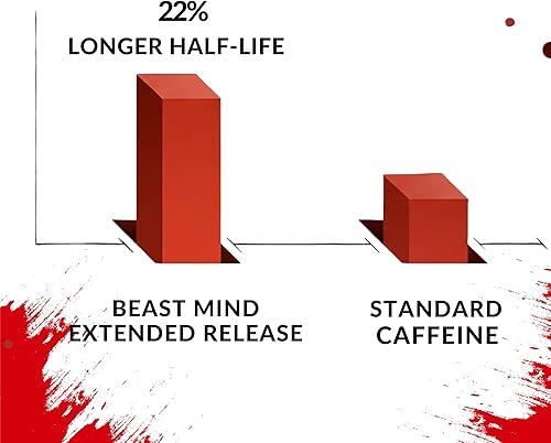 Miniatura 6 de Beast Mind Píldoras de Energía Extrema de Liberación Extendida  400mg XR Cafeína  600mg Ashwagandha  200mg Melena de León, Mayor Energía y Enfoque,