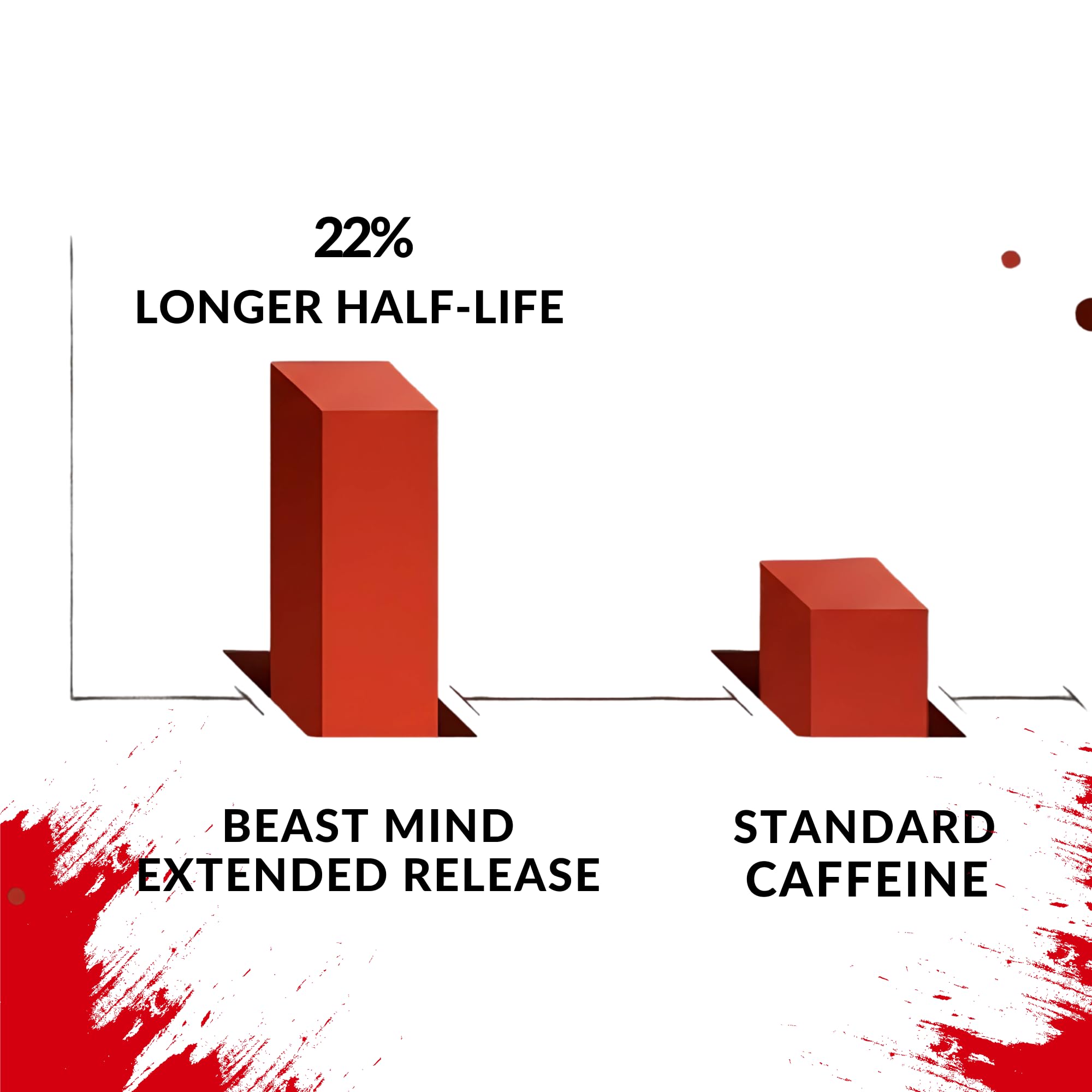 Beast Mind Extended Release Extreme Energy Pills | 400mg XR Caffeine | 600mg Ashwagandha | 200mg Lion's Mane, Increased Energy & Focus, Natural Nootropic Labs — Amazon image 6