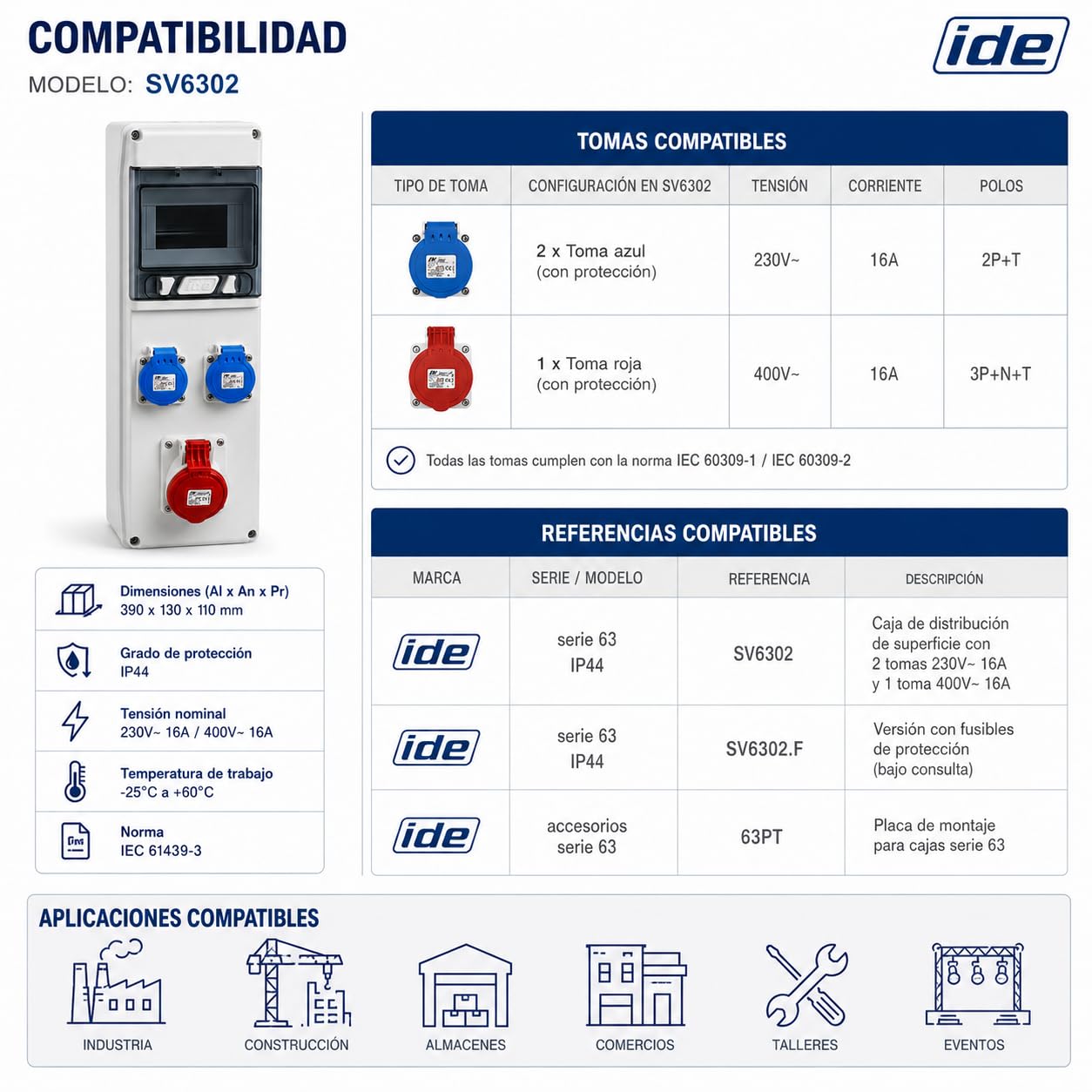 CABLEPELADO Caja distribucion electrica superficie IP44 con 3 bases 3P+T Blanco