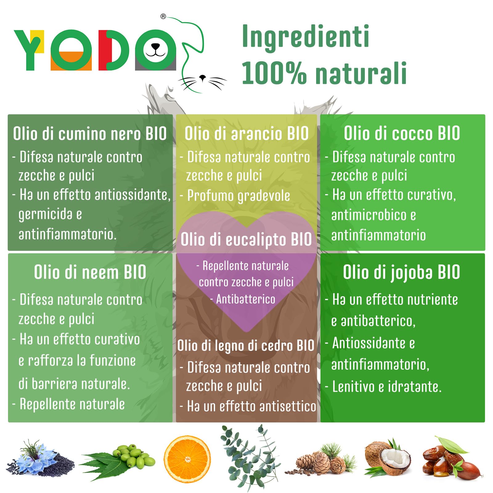 YODO’s Zeckenschreck, Protezione dalle zecche 100% naturale, olio per cani e gatti per respingere le zecche, 7 oli biologici di alta qualità, flacone con pipetta da 500 gocce da 20 ml, Eucalipto