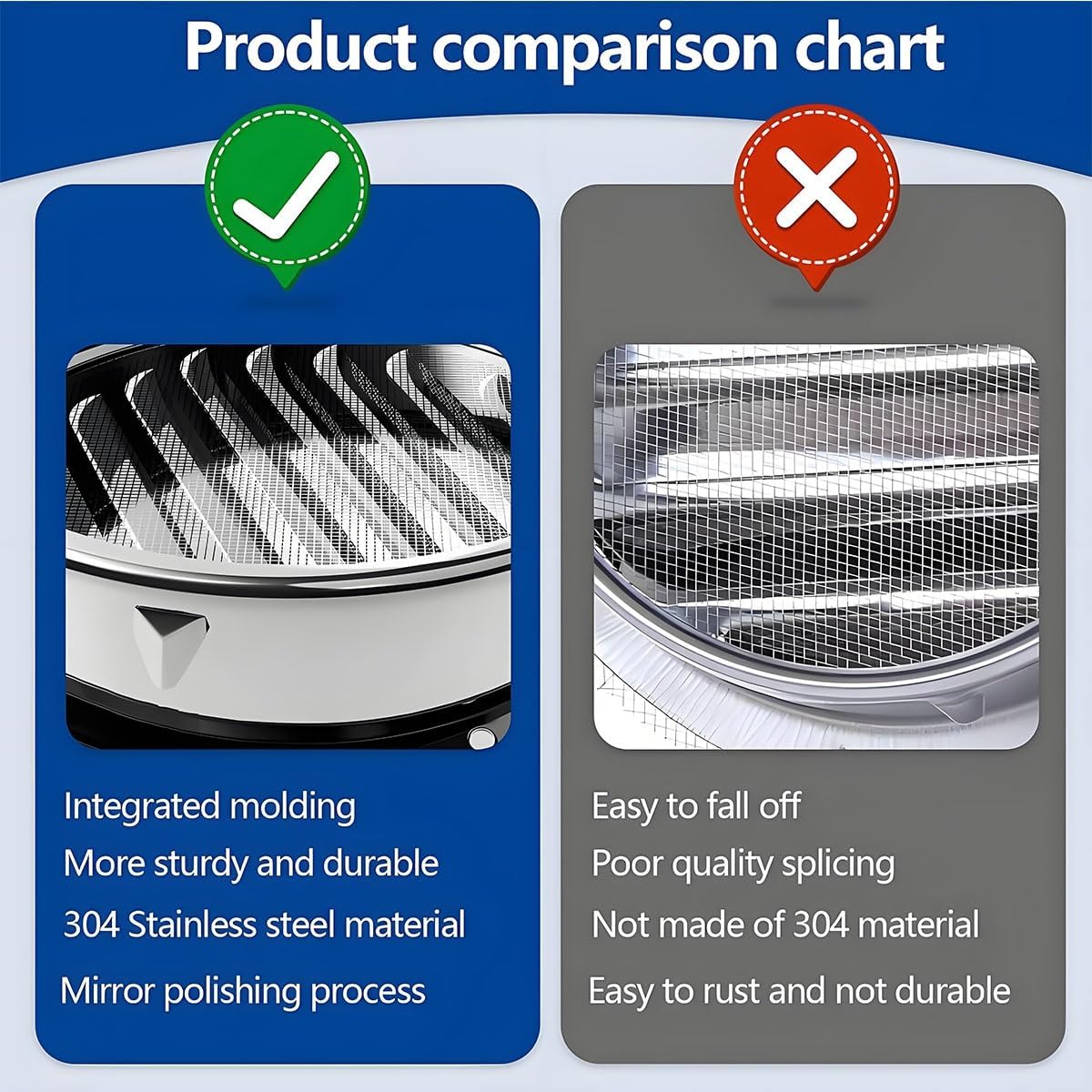 304 Stainless Steel Air Soffit Vents 50mm-300mm Round Air Vent Mesh Cover, Screen Grille Cover, Flat Ducting Air Ventilation Outlet Hoods, Wall Air Soffit Vents For Home, Office(250mmm/9.8in)