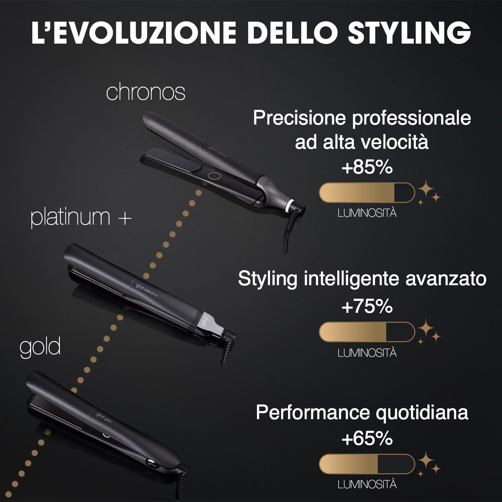 ghd Platinum+ Piastra Capelli Professionale Smart Styler 26 mm Predictive Technology Lucentezza Durevole Protezione Colore