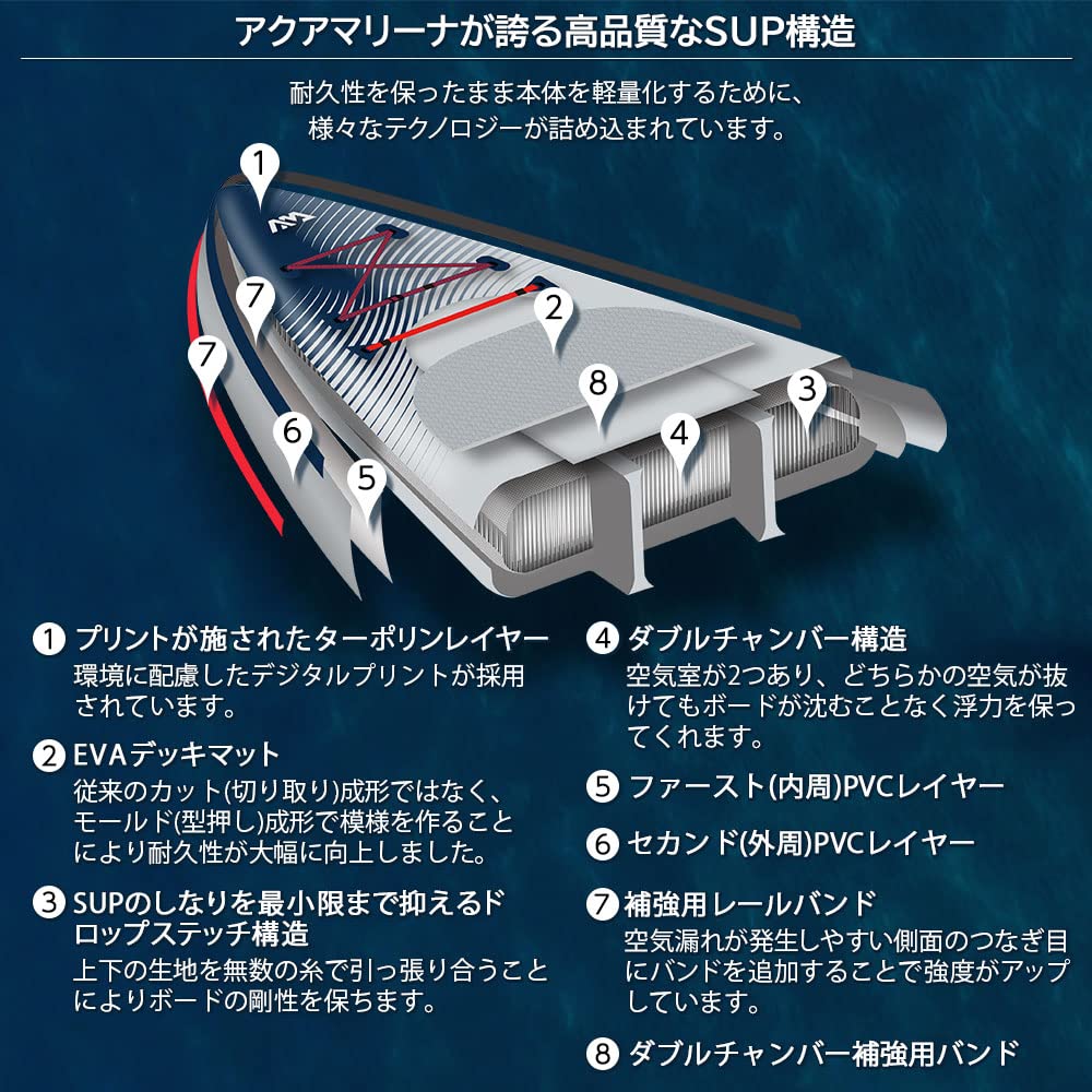 アクアマリーナ HYPER ハイパー BT-23HY02 新品未使用 Amazon | AQUAMARINA(アクアマリーナ) HYPER ハイパー SUP