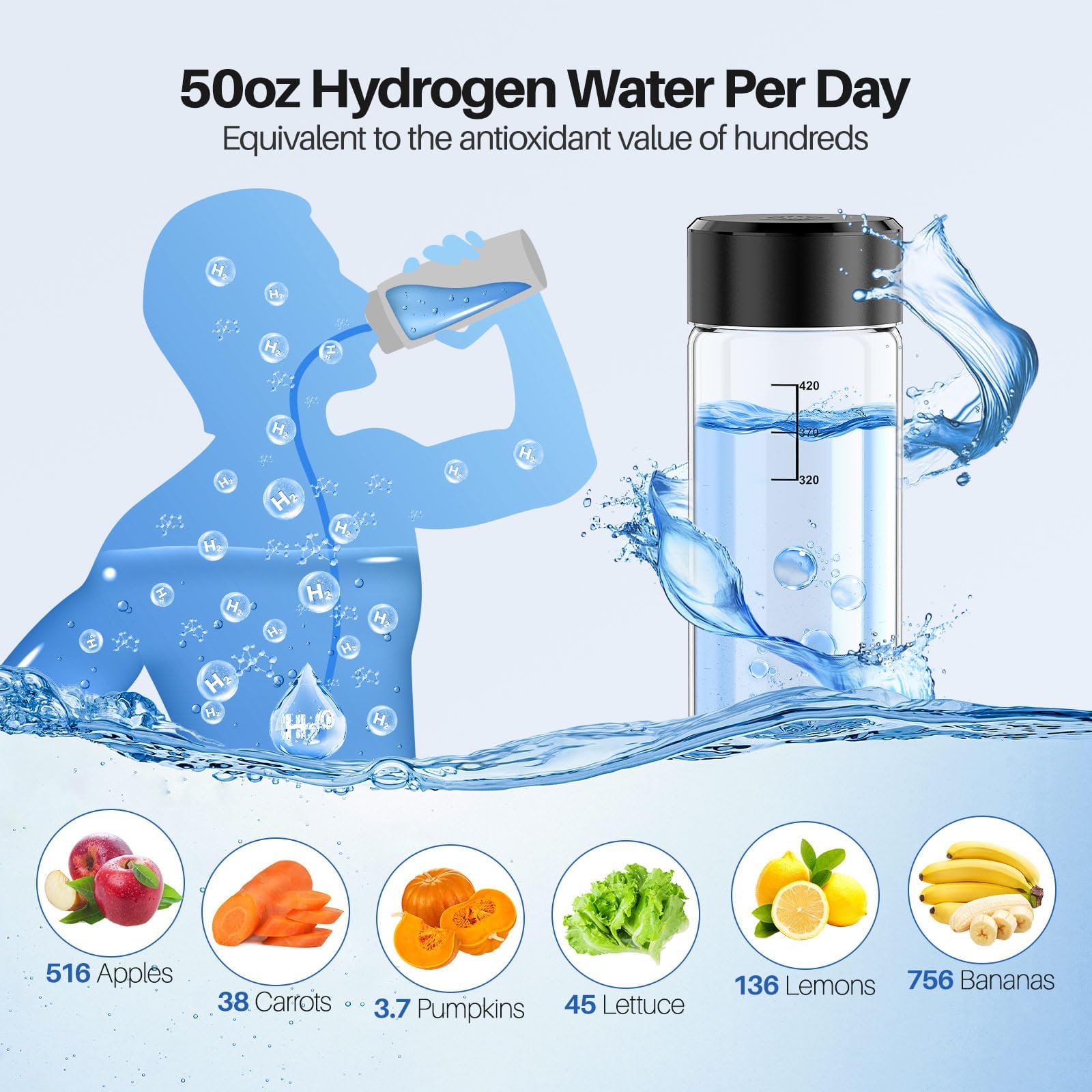 MOVOCA Hydrogen Water Bottle, 3Min 2200PPB Rapid Hydrogen Water Generator -SPE PEM Tech, 15OZ Portable Hydro Water Machine, Health Care Gifts for Husband, Wife, Family, Friends, Travel(Black)
