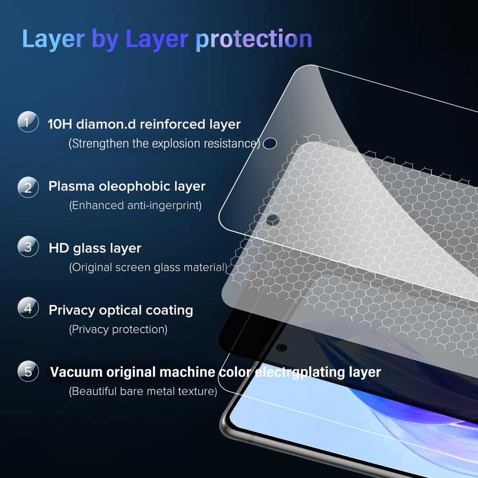 Vsjnk Privacy Pellicola Protettiva Compatibile con Honor 90 Lite Vetro Temperato,3 Pezzi Protezione Schermo Anti Impronta Anti Graffio Durezza 9H Anti Bolle Alta Reattività Vsjnk Privacy Pellicola Protettiva Compatibile con Honor 90 Lite Vetro Temperato,3 Pezzi Protezione Schermo Anti Impronta Anti Graffio Durezza 9H Anti Bolle Alta Reattività