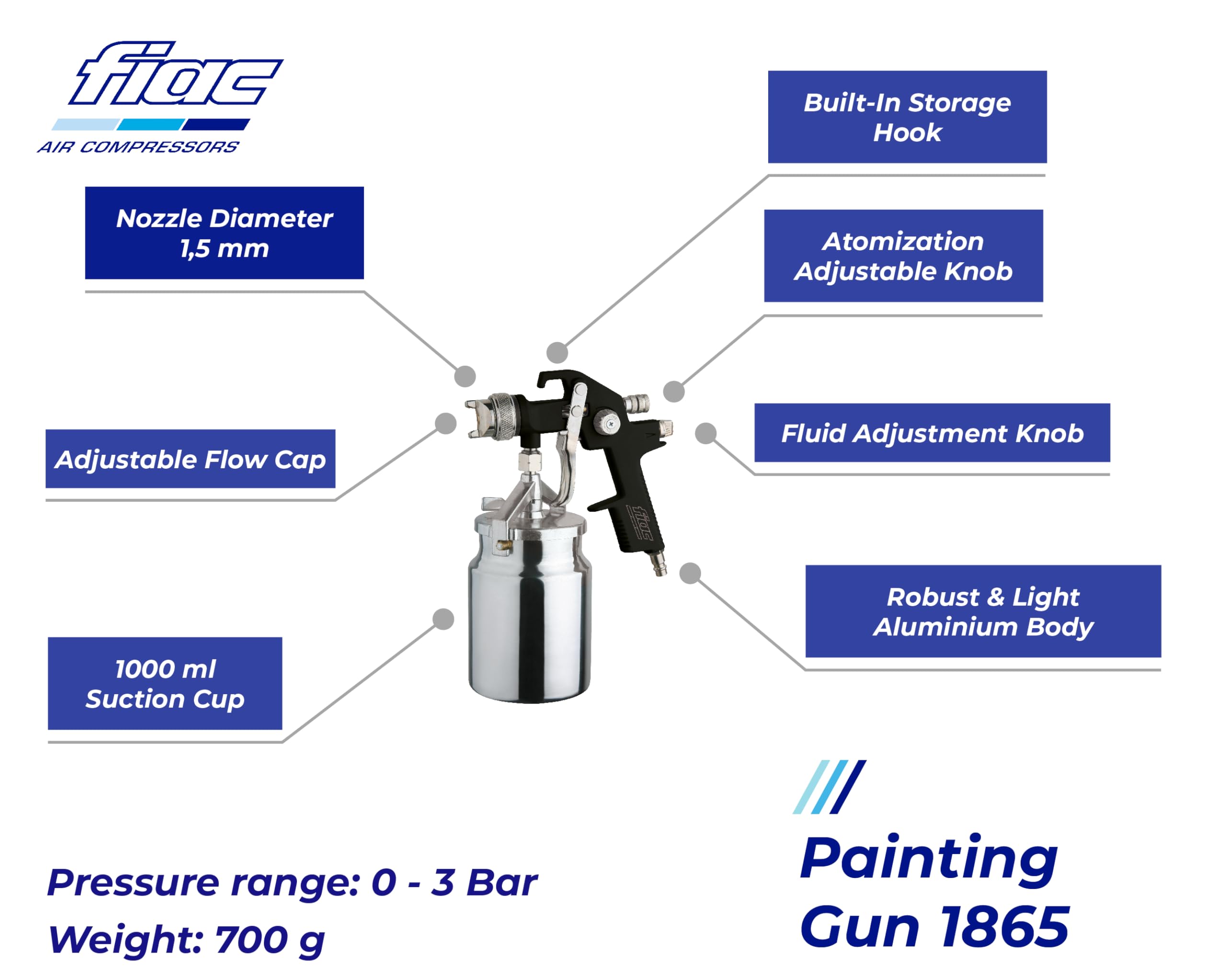 FIAC Pistola a Spruzzo per Verniciare modello 1865, Aerografo semi-professionale con Serbatoio per Vernice da 1L, Ugello in Inox, Pressione Max 3 Bar