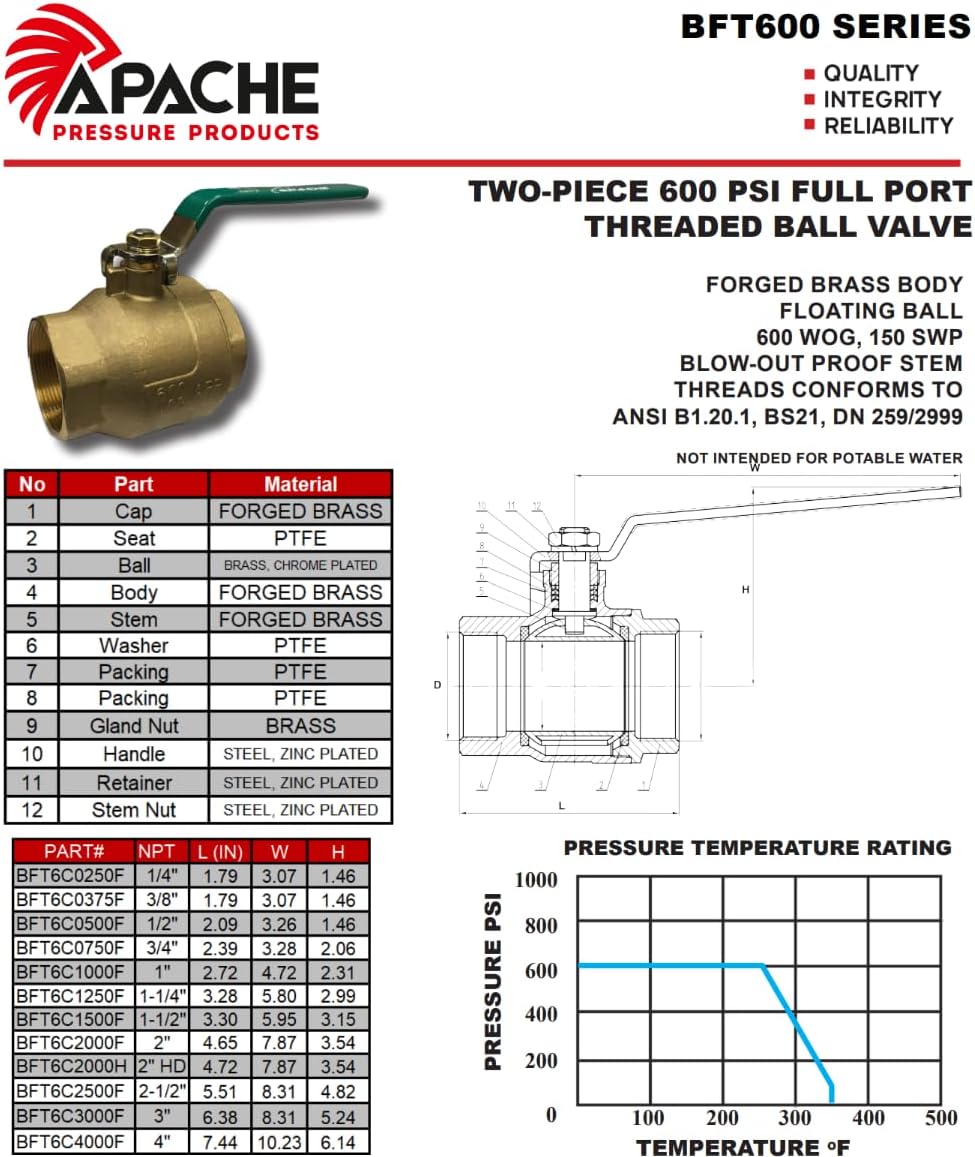 1/4" Threaded Brass Ball Valve | 600PSI | FP (1/4")