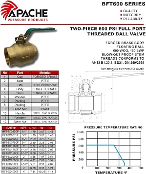 Threaded Brass Ball Valve | 600PSI | FP (3)