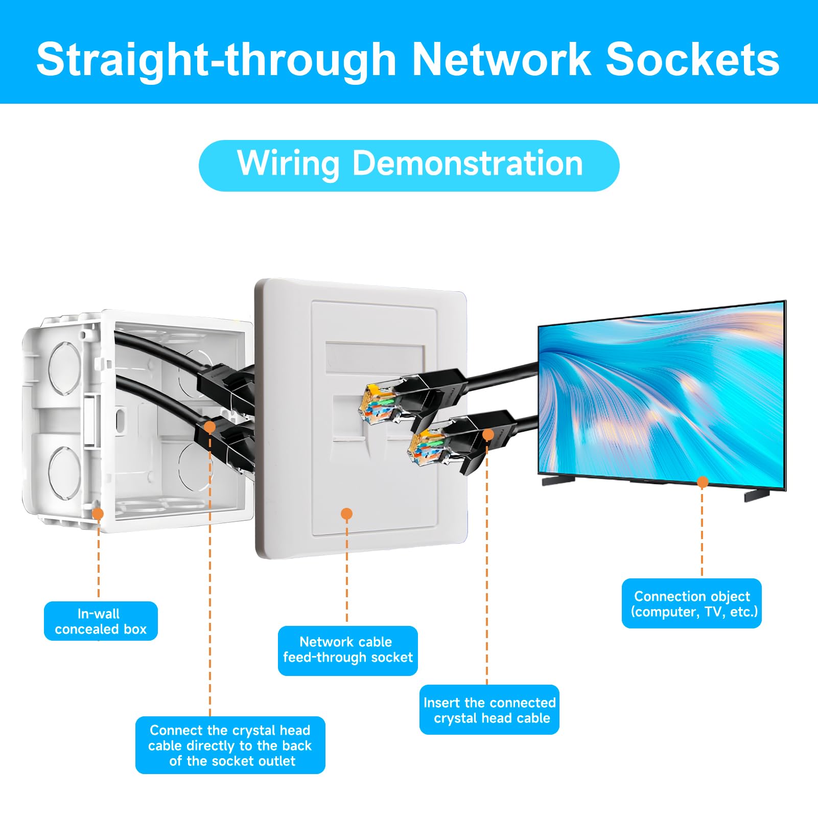 Rj45 Socket Ethernet Wall Socket Cat 6 Gigabit Network Socket Cat6 Ethernet Sockets Rj45 Lan Cable Faceplate Dual-Pass Sockets Networking Port Face Plate Internet Wall Box for Ethernets Cable Install - Image 4