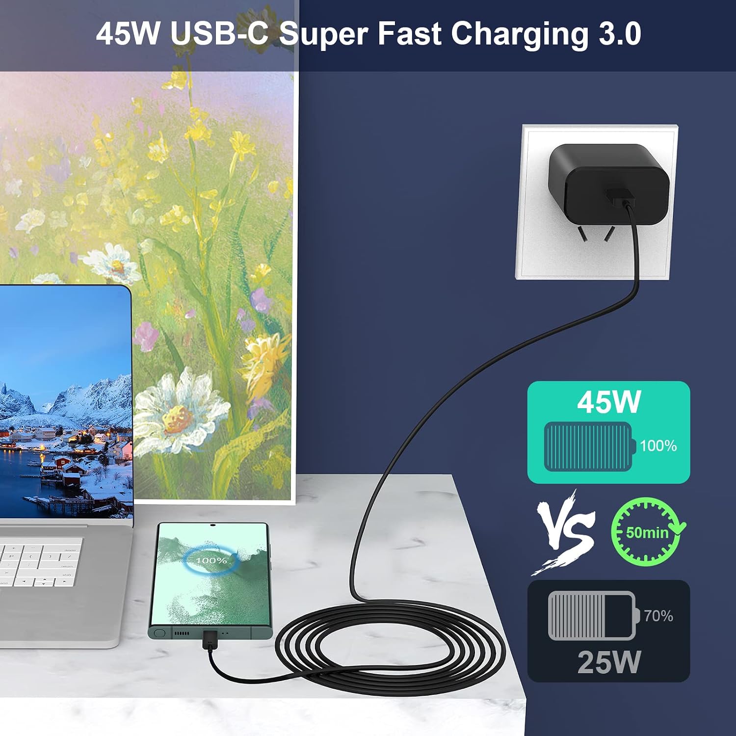 45W Super Fast Charger Type C, 2 Pack 45W USB-C Charger Fast Charging Block with 6FT Type C Charger Cable for Samsung Galaxy S23 Ultra/S23/S23+/S22/S22 Ultra/S22+/S21/S20/Note 20/Note 10/Z Fold 3