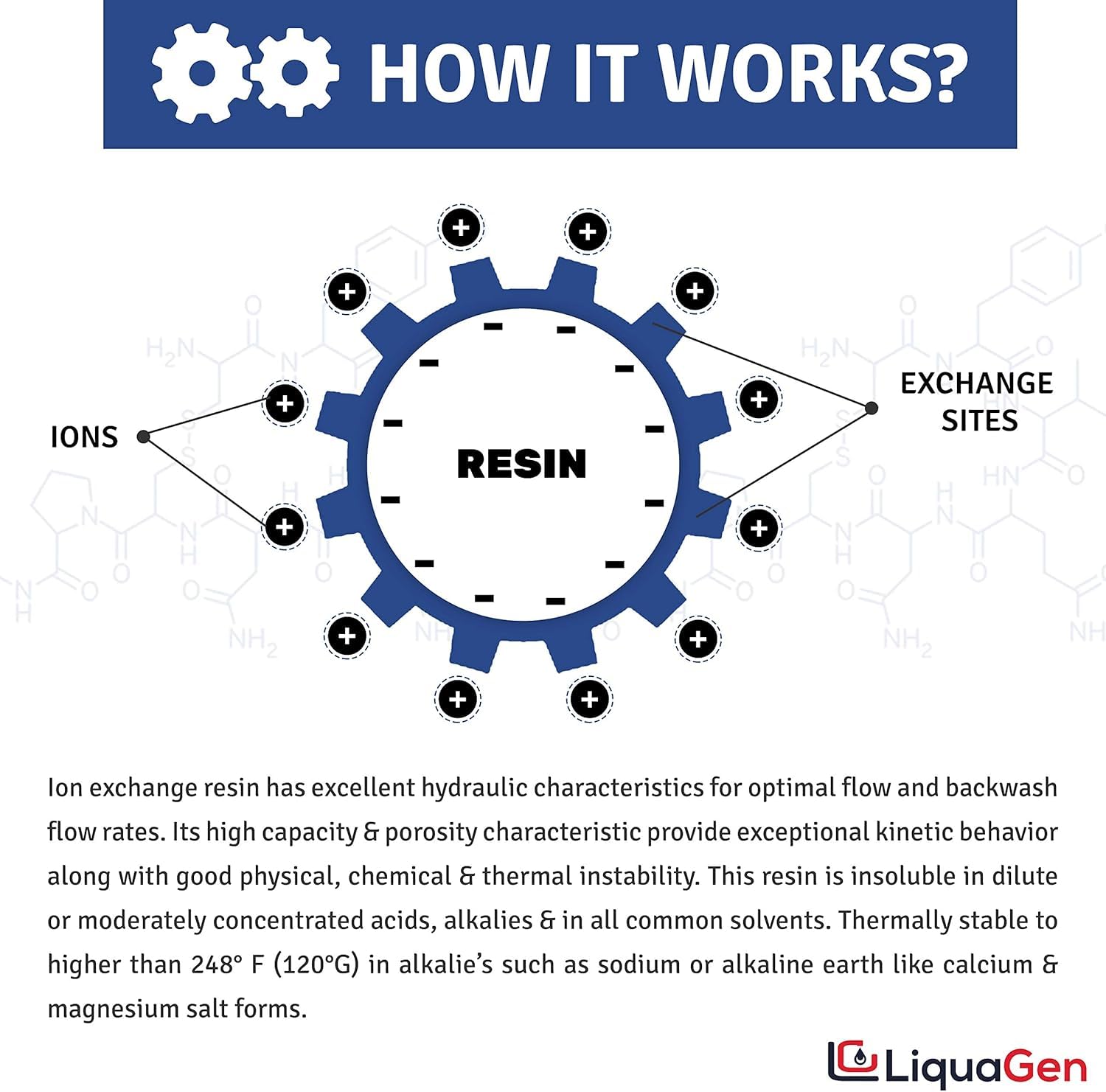 LiquaGen 48,000 Grain Whole House Water Softener Replacement Tank – Preloaded with 10% Crosslink Cation Resin & Riser Tube – 2.5