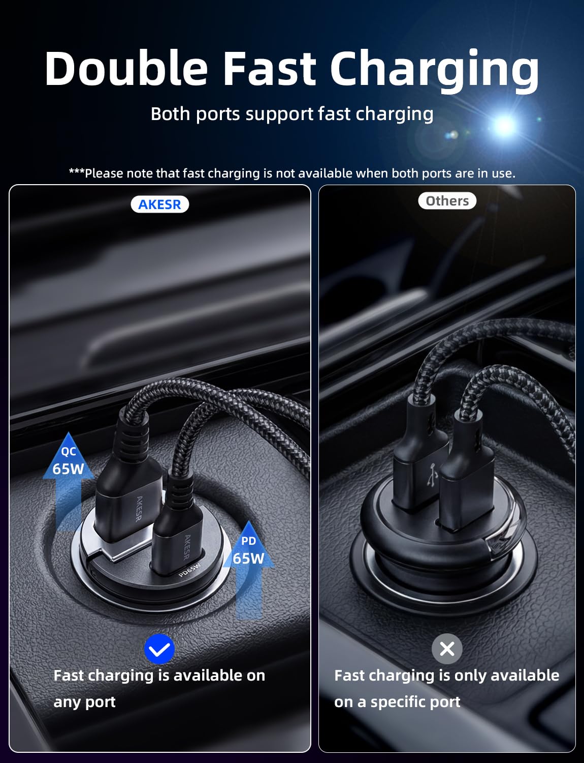 AKESR Cargador de coche de perfil bajo de 65 W, carga rápida USB C de 12 V y 24 V | Para iPhone/17/16/15/14/13 Samsung S25 S24 S23Google Android
