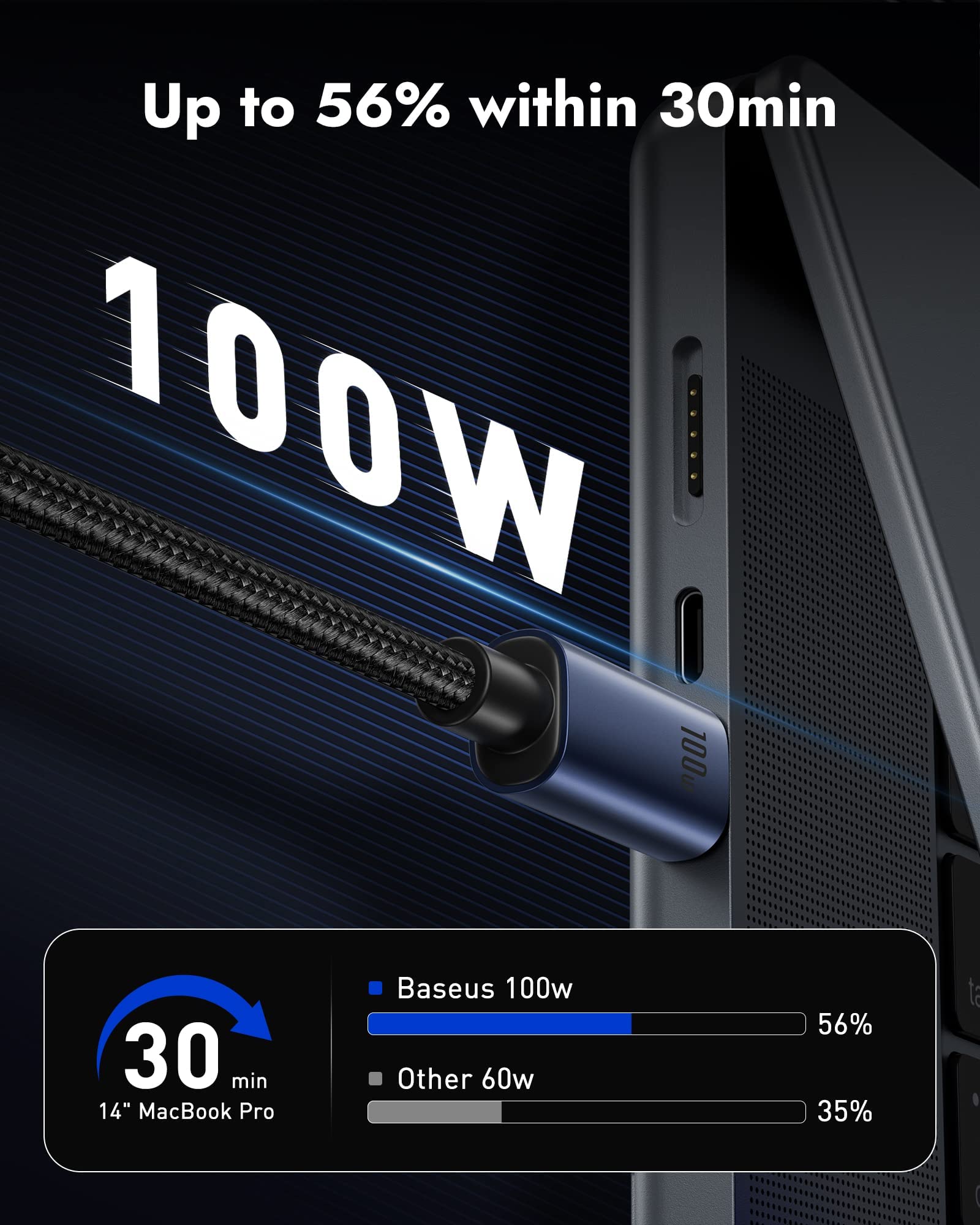 Baseus Cavo USB C a Type-C Ricarica Rapida 100W, 1 Metri Cavetto USB C con PD 3.0, PPS, QC 5.0/4.0+, Tipo C Cavo per MacBook Air/Pro, iPad Pro 12.9/11/Air/Mini, Samsung Galaxy S22/21/20, Huawei