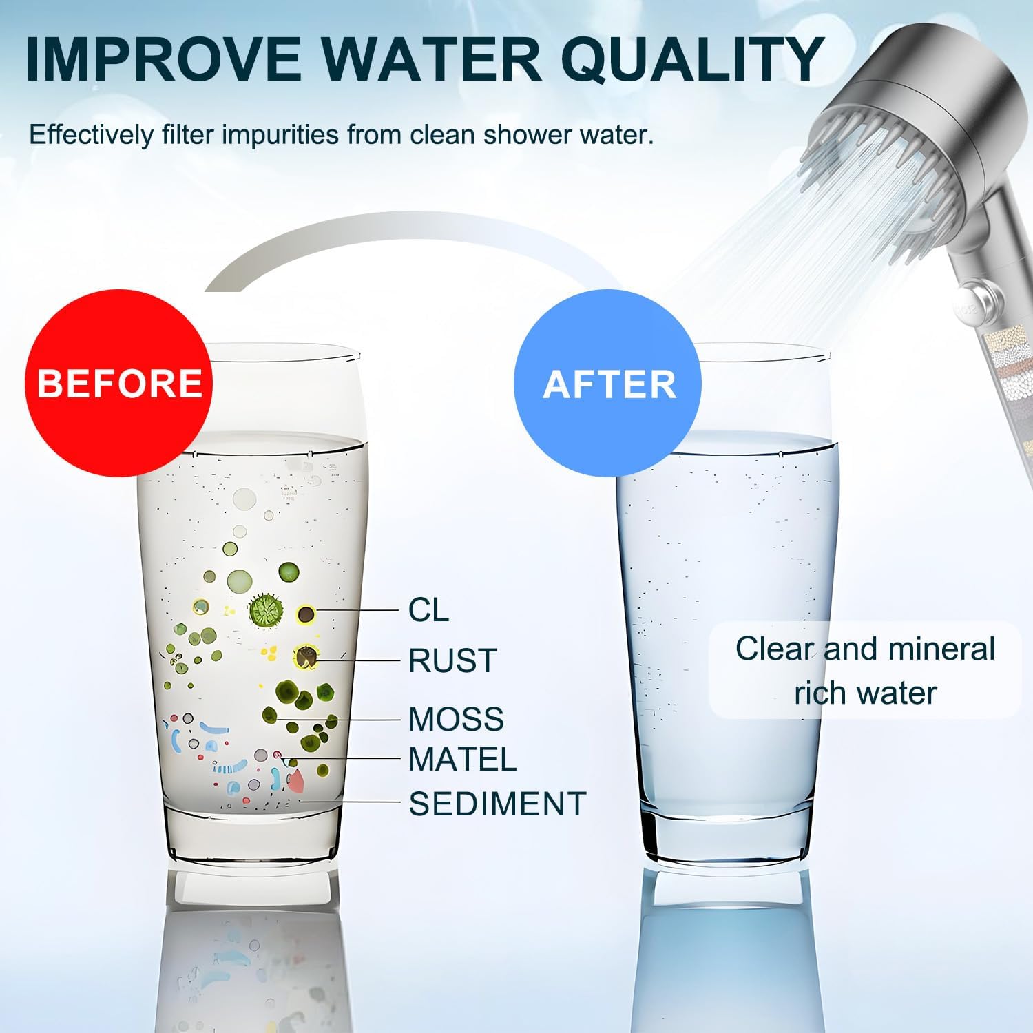 Replacement Shower Filter Compatible With Pweran & Fitespot Handheld Shower Head Soften Hard Water Purify Chlorine Heavy Metals Benefit Skin Hair Care (4 Pack)
