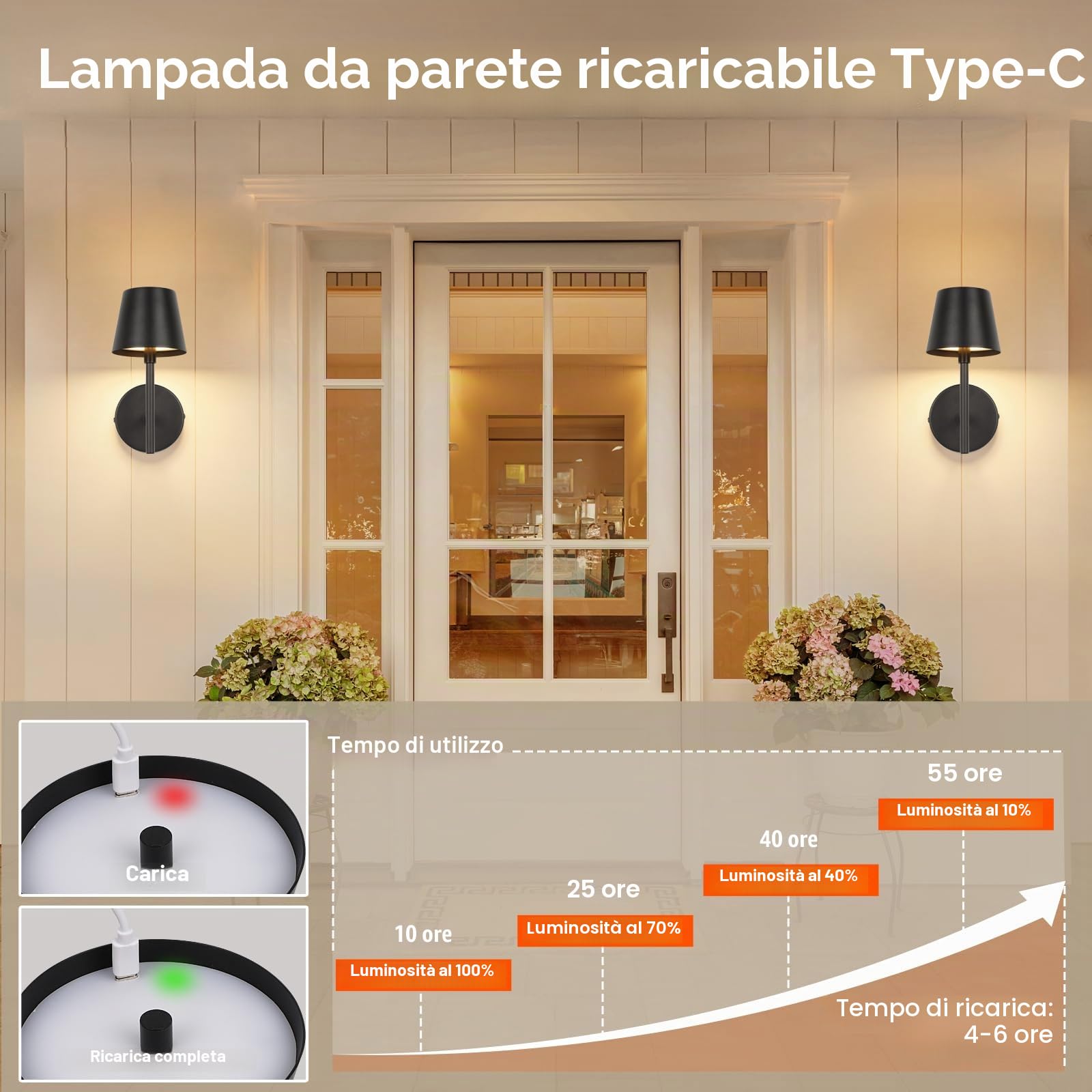 Ketom 2 Pezzi Applique da Parete Interno Senza Fili, con Telecomando | Lampada da Parete Interno Ricaricabile con Telecomando, Lampada da Muro a Batteria, 3 Temperatura Colore, Timer, Dimmerabile