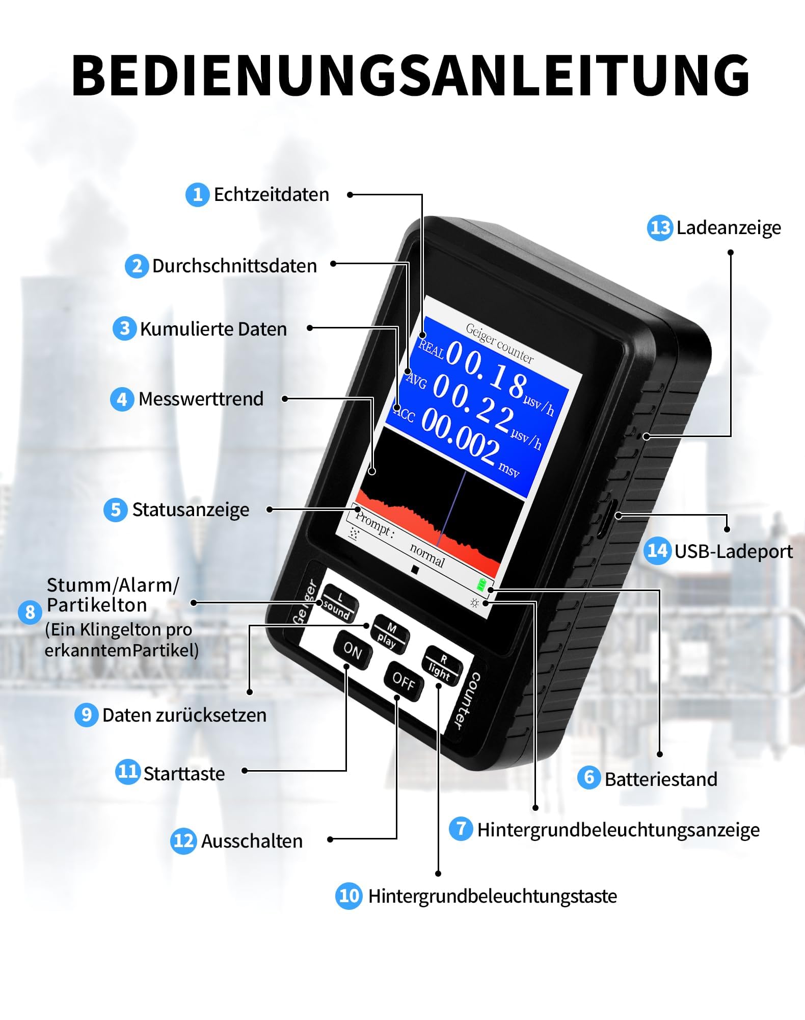 Geigerzähler Radioaktivität Strahlungsmessgerät – Dosimeter zur Messung von Beta Gamma Röntgen, Nuclear Radiation Detector mit LCD Display & Alarmfunktion