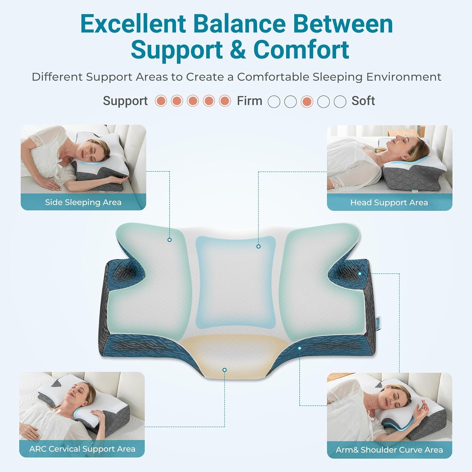 Elviros Cuscino Cervicale per Dormire, Cuscino Cervicale Memory Foam, Cuscino Ergonomico per Adulti, Cuscino Ortopedico per Chi Dorme sul Fianco, sulla Schiena e sulla Pancia, Federa Traspirante Cool