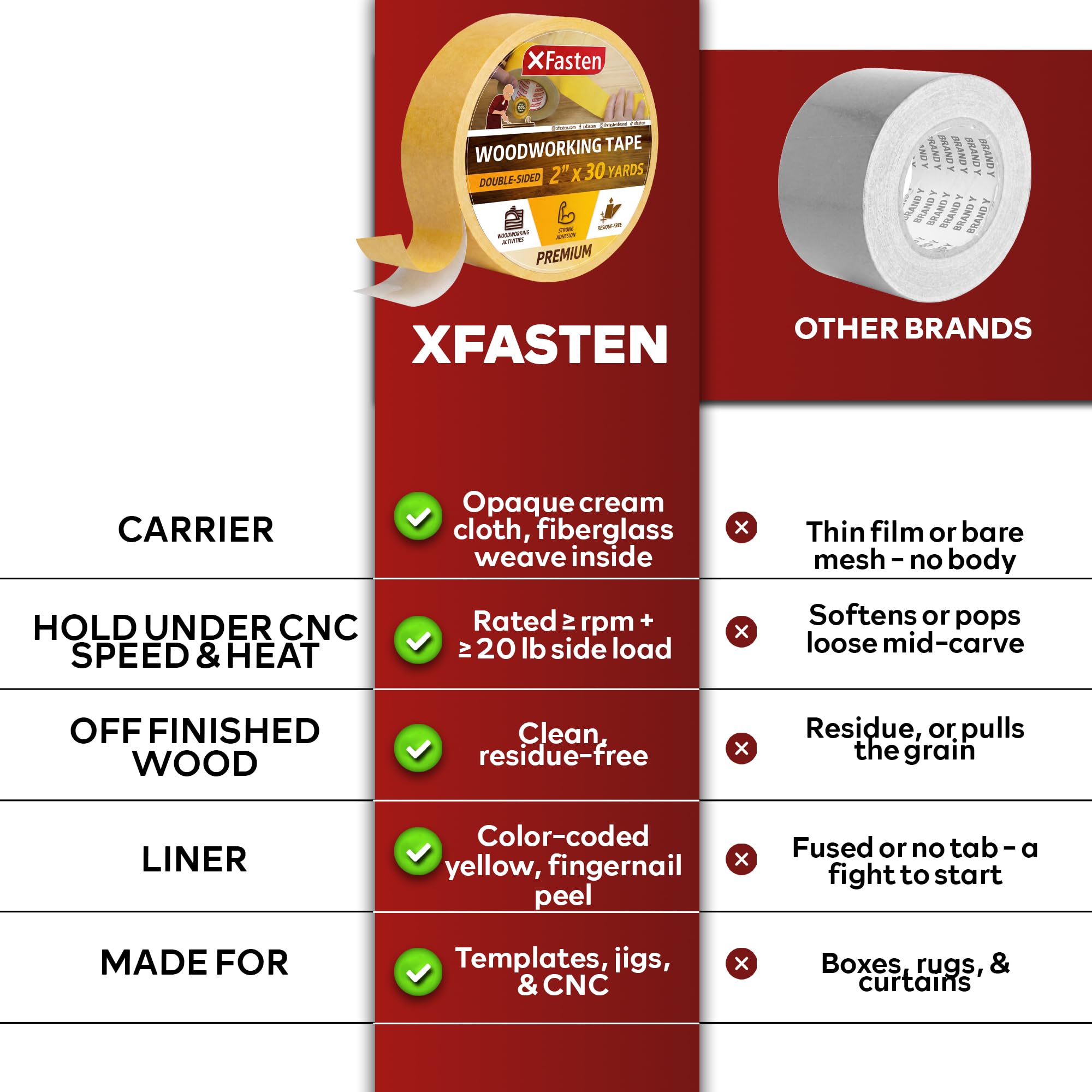XFasten Woodworking Tape - Strong & Residue-Free -6