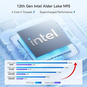 Amazon.com: Blackview MP80 Mini PC Intel Alder Lake N95(up to 3.4 Amazon.com: Blackview MP80 Mini PC Intel Alder Lake N95(up to 3.4