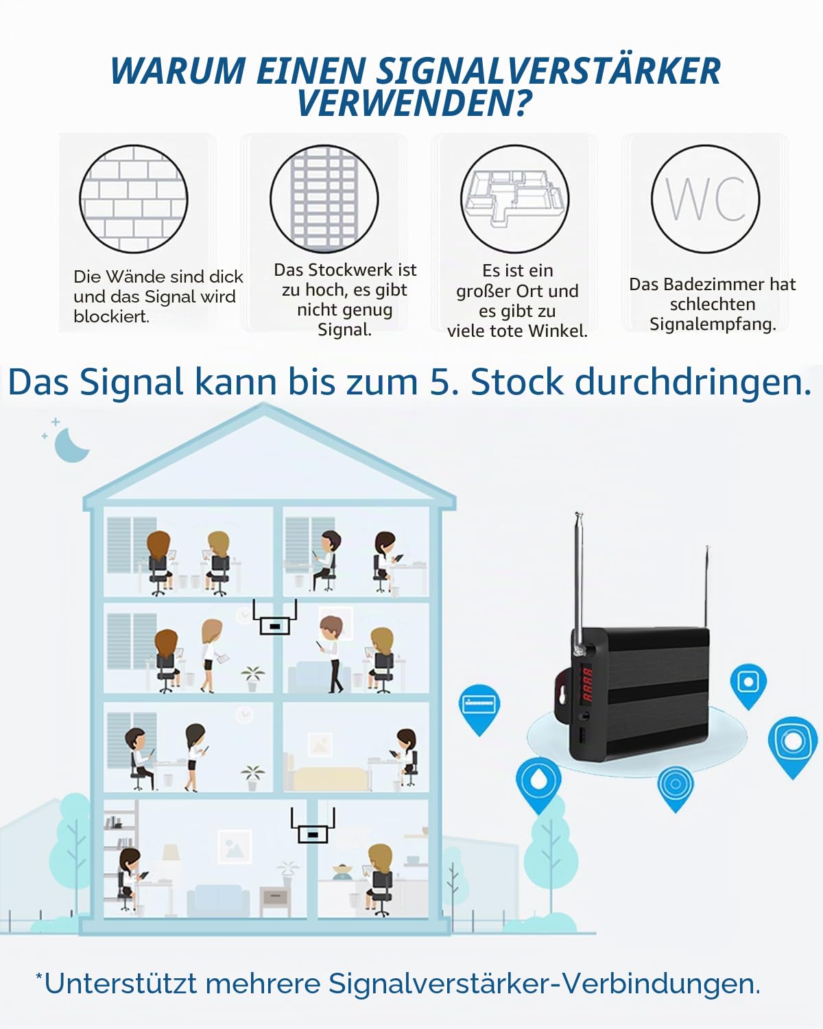 Signalverstärker for WNKRUN Wireless Call System, Mini Pager Restaurant, Hospital Nurse, SOS System Call Alarm Entfernung des (Signal Amplifier)
