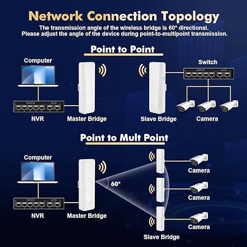 Miniatura 4 de Puente inalámbrico para exteriores, puente WiFi punto a punto con 2 puertos Ethernet, distancia de 5.8 GHz de 1-3 KM, 100 Mbps, adaptador PoE de 24