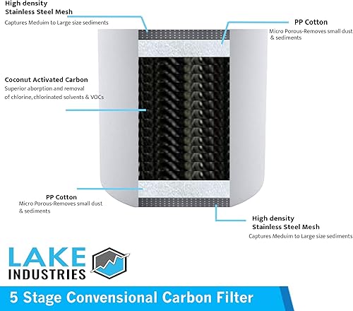 Miniatura 3 de Lake Industries Cartucho de ducha universal de carbón convencional Activate  Tratamiento de agua dura, elimina el cloro, metales pesados y