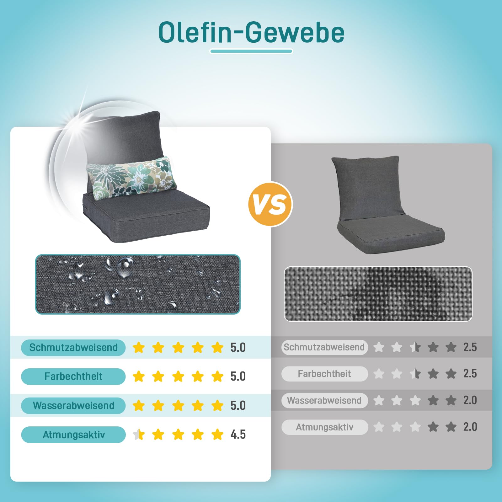 Aoodor Outdoor Sitzkissen, Anthrazit, 61x56x13 cm, 2er-Set | Mit Rückenlehne & Lendenkissen, Wasserabweisendes Olefin-Gewebe, Lichtbeständig, Für Gartenstühle, Rattansessel & Balkonmöbel