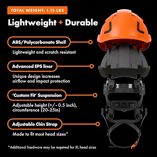 Miniatura 7 de Defender Safety Casco de seguridad H2, tipo 2 Clase C y E, ANSI Z89.1 y EN 12492