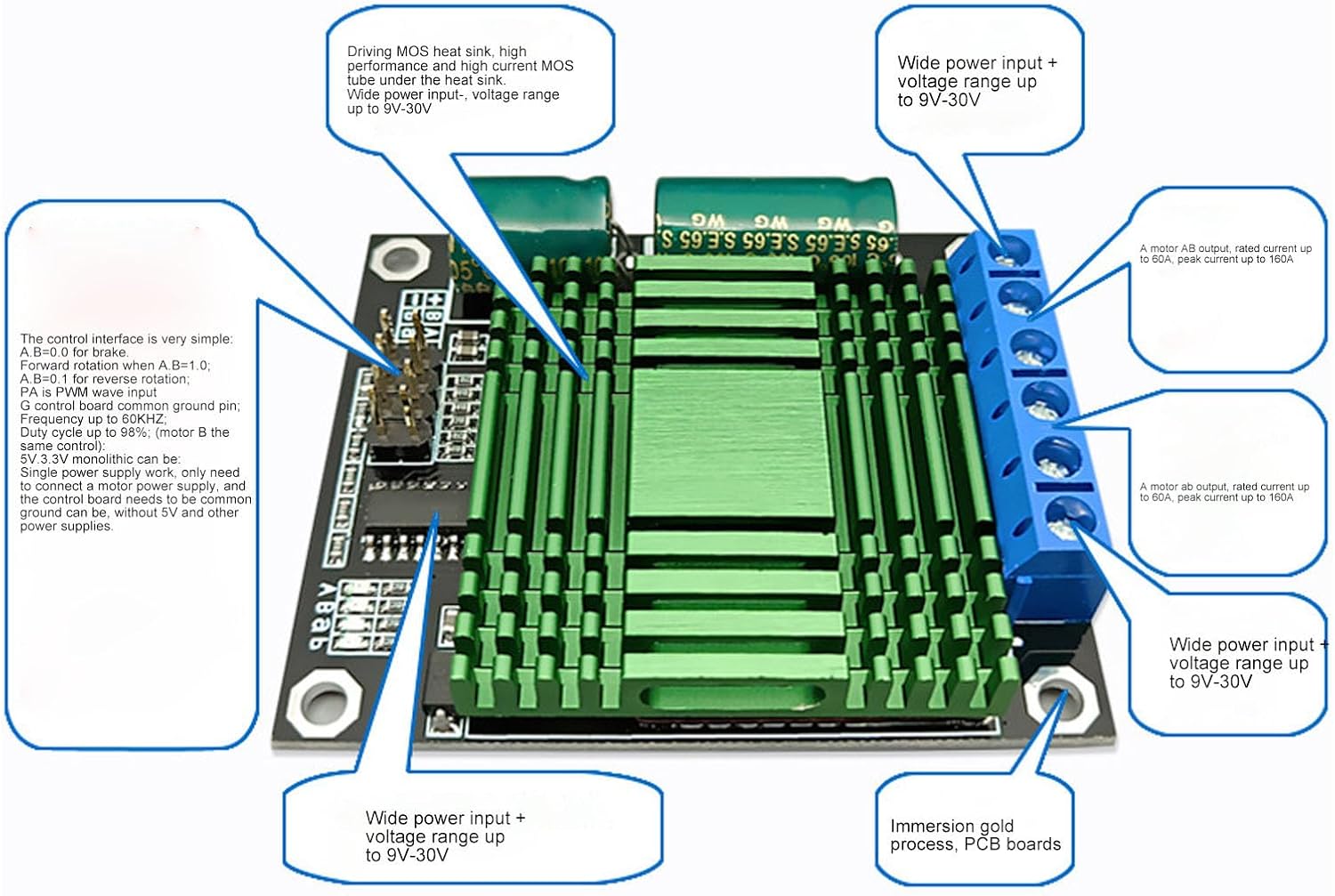 60A DC Motor Driver Module, High Power H Bridge Module for Replacement, PWM Control, Wide Voltage with 9V-30V