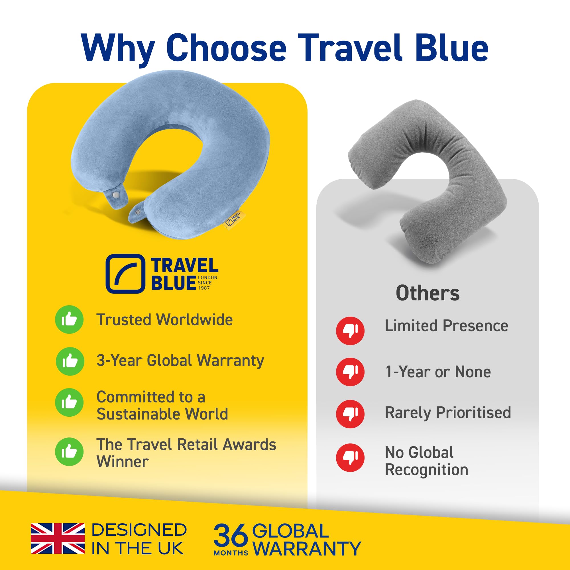 Travel Blue Almohada Cervical de Espuma Viscoelástica – Compacta y Ligera Almohada de Viaje con Soporte para el Cuello – Ideal para Coche, Tren, Avión – Funda de Poliéster Desmontable y Lavable