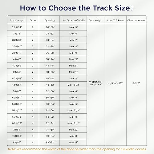 Miniatura 6 de SMARTSTANDARD Kit de herrajes para puertas corredizas de granero plegables de 3.5 pies42 pulgadas, kit de herrajes para puerta de granero plegable