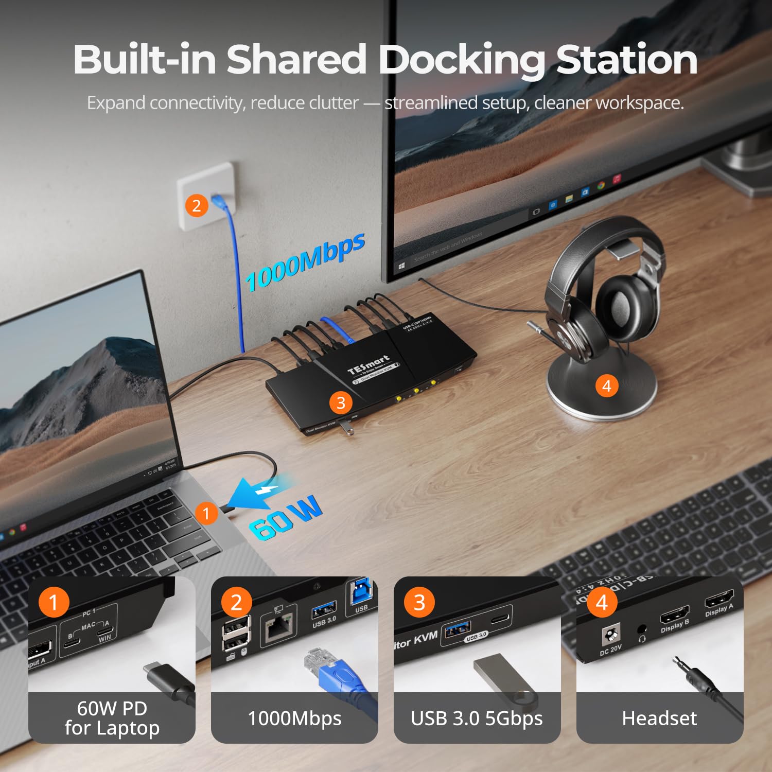 TESmart Switch KVM Ibrido HDC202 Prime 23 Doppio Monitor 2x2 HDMI USB C KVM Switch 4K 60Hz Hub USB 3.0 LAN Gigabit Ricarica PD per 2 Computer Tastiera Mouse Ufficio Casa