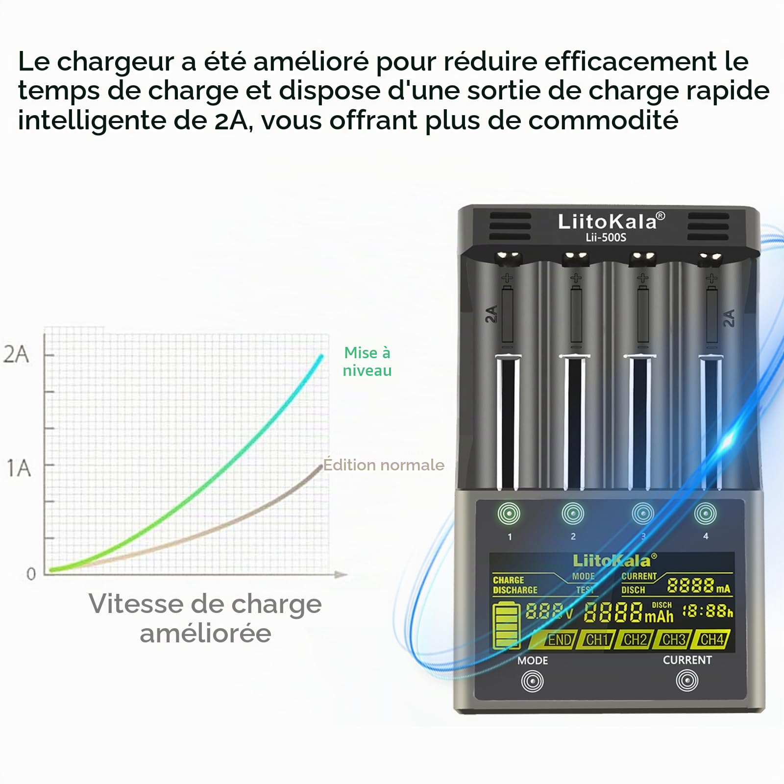 LiitoKala Lii-500S 18650 Chargeur de batterie rapide avec écran LCD Contrôle tactile Chargeur de batterie AA 4 emplacements avec adaptateur 12 V 3 A pour 10400 21700 Li-lion AA AAA Ni-MH Ni-CD