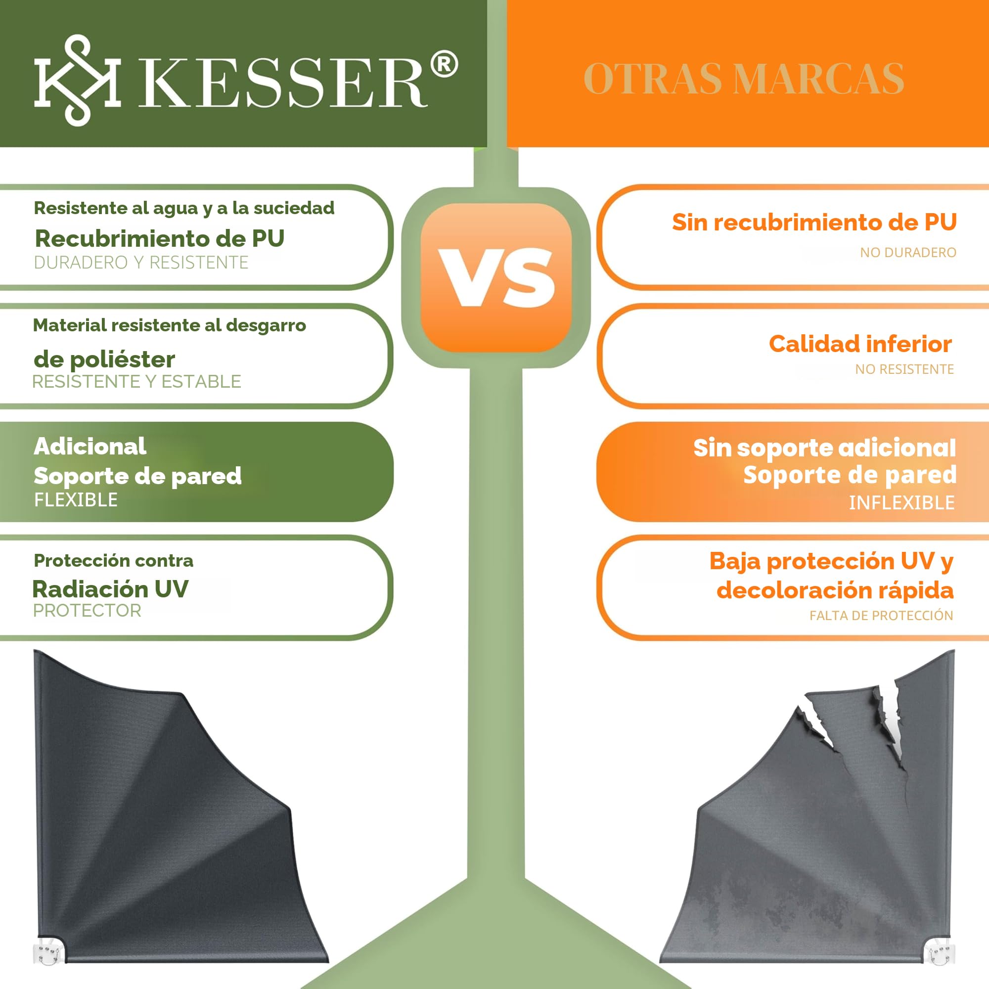 KESSER® Toldo de Balcón Plegable con Soporte de Pared | 140x140cm | Protección Visual Viento Balcón | Paravientos | Resistente a la Intemperie | Material de Montaje Incluido | Antracita