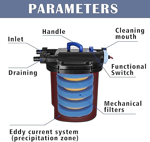Miniatura 3 de Aquadock Filtro de presión Koi, filtro de estanque de peces con esponja de filtro, hasta 2200-2400 galones (filtro 938)