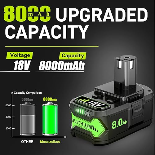 Miniatura 2 de 2 paquetes actualizados de 8000 mAh compatibles con batería Ryobi de 18 V ONE+ P102 P103 P105 P107 P108 P109 inalámbrico para un sistema de