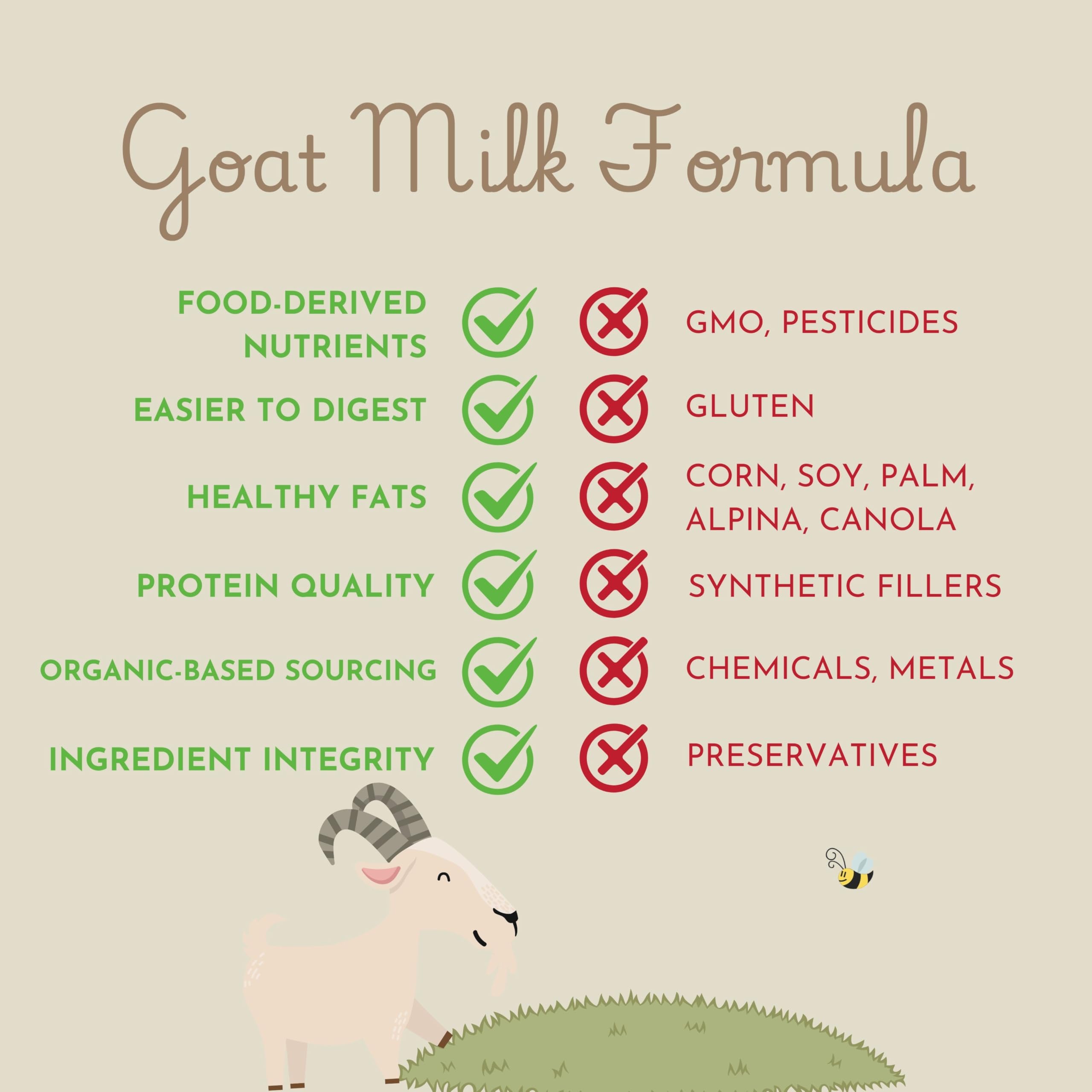 Amazon.com: Goat Milk Formula - MADE IN THE USA - Easy to Digest