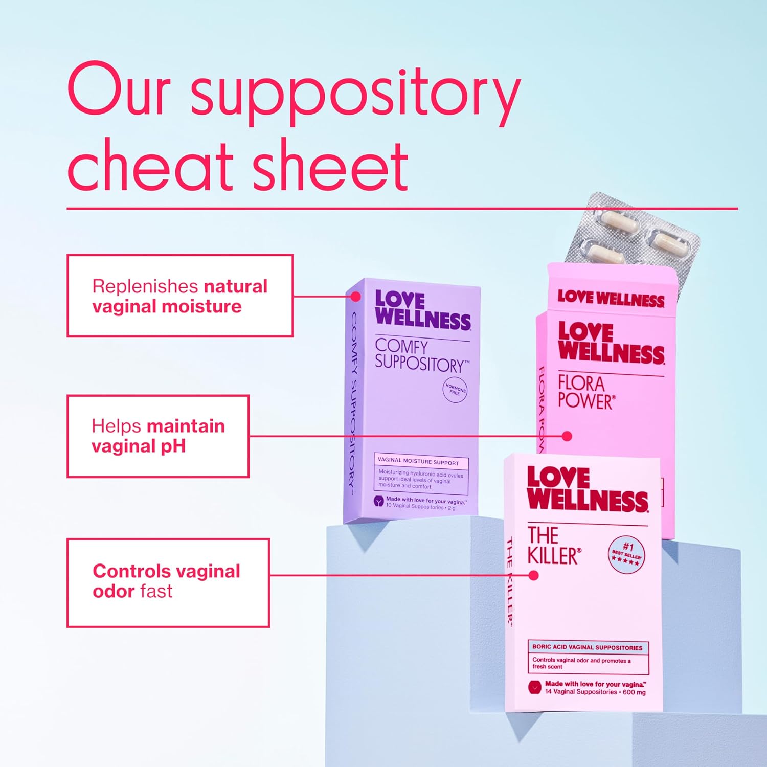 Love Wellness Comfy Suppository | Vaginal Moisture Suppository | Hormone-Free with Hyaluronic Acid & Tremella Mushroom for Vaginal Dryness Support | 10 Count
