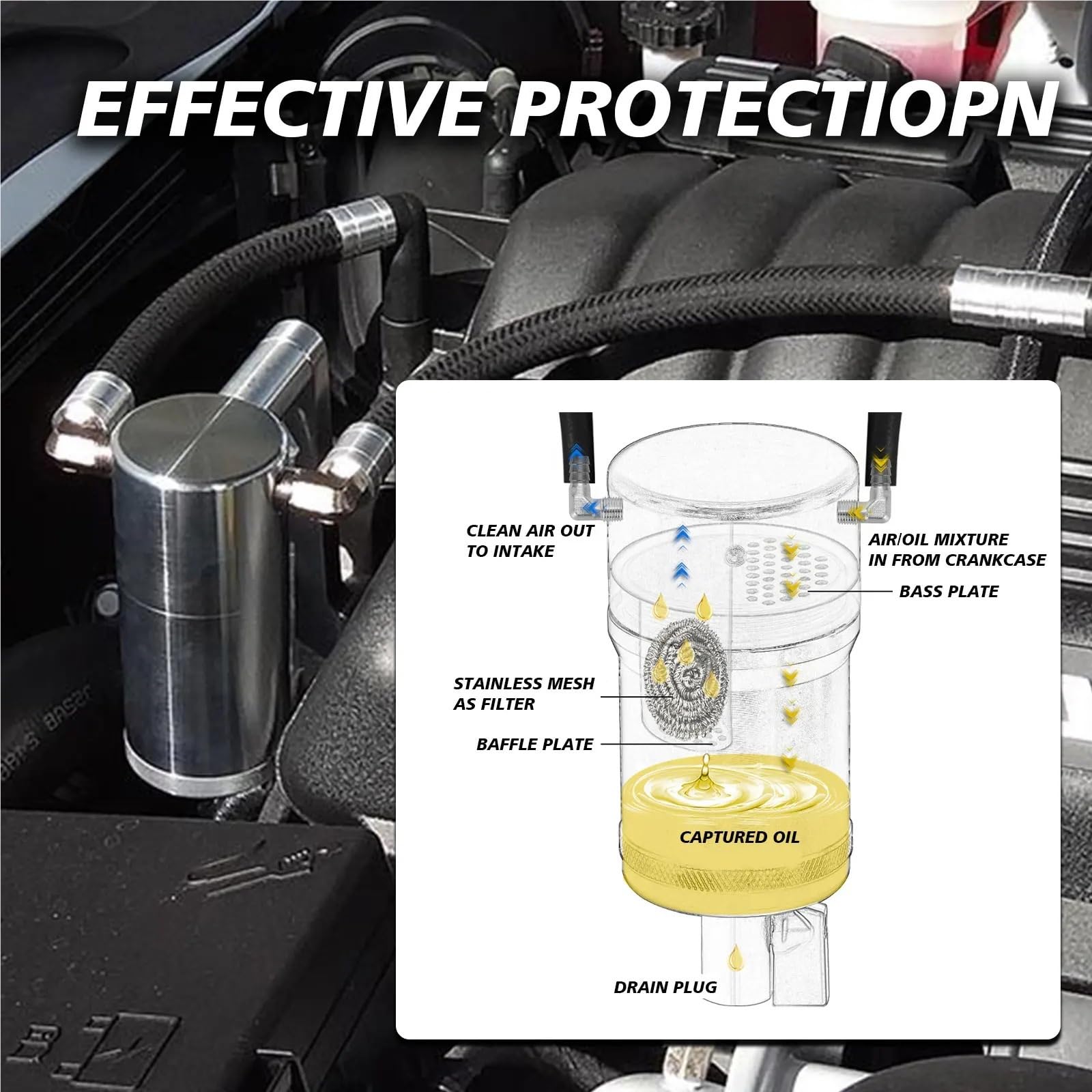Crankcase Ventilation System 6,4 l Catch Can Z-Halterung. Passend für Chrysler, Passend für Dodge, Passend für Charger, Passend für Challenger, Passend für Jeep(YC102118-RD)