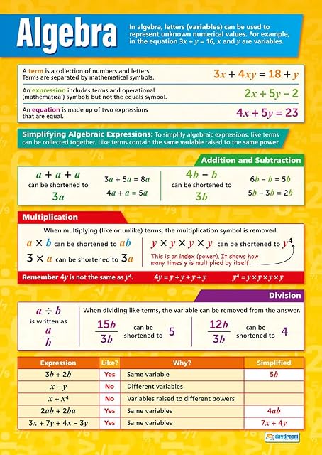 Daydream Education Algebra | Maths Charts | Gloss Paper measuring 594 mm x 850 mm (A1) | Math Charts for the Classroom | Education Posters