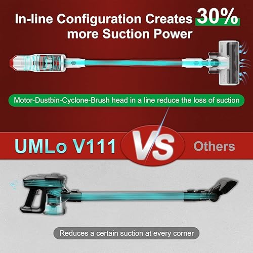 Miniatura 5 de UMLo Cordless Vacuum Cleaner, Stick Vacuum with 300W 30Kpa Powerful Suction, Rechargeable Battery Vacuum, Up to 60mins Runtime, 8 in 1 LED