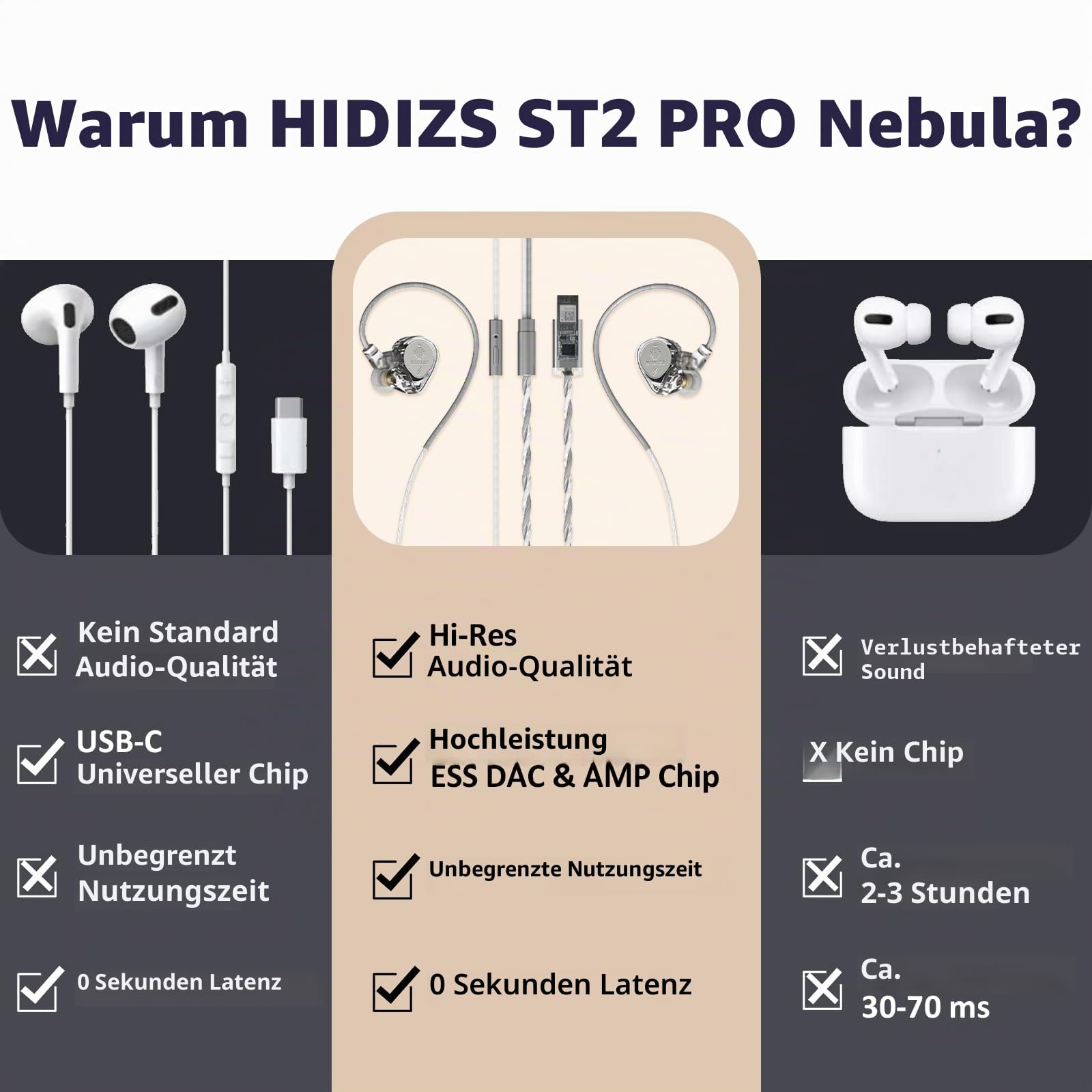 Hidizs ST2 Pro USB-C-Ohrhörer, kabelgebunden, Dual-Magnetschaltung, 10 mm Dynamik-Treiber, In-Ear-Kopfhörer, ESS ES9218AC Pro DAC-Chip, HD-Mikrofon, In-Line-Steuerung, Tpye-C DSP, OFC-Kabel