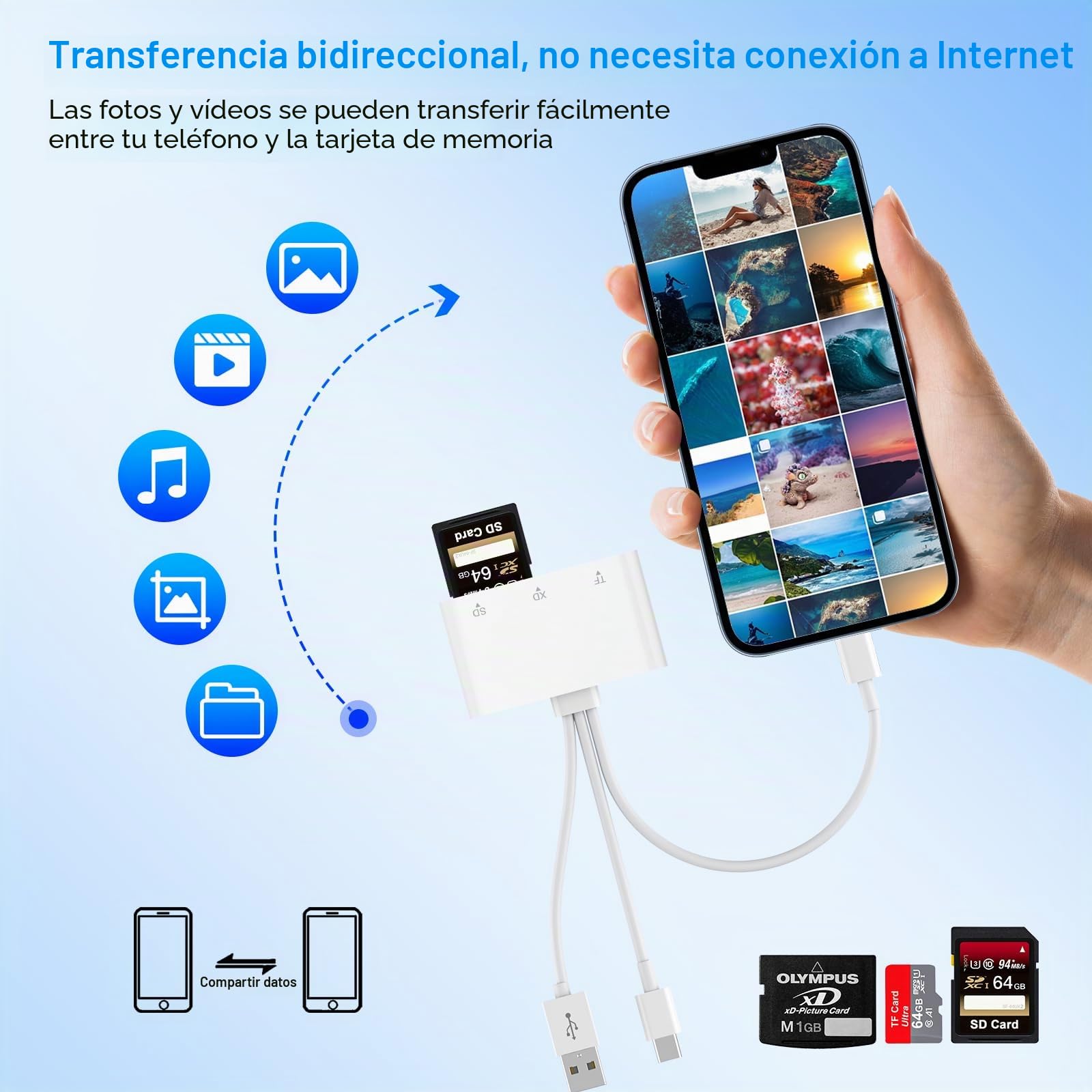 Lector de tarjetas SD para iPhone, 3 en 3 Lightning+USB C+USB A, lector de tarjetas de memoria para tarjetas SD/TF/XD, lector de tarjetas XD Plug and Play, lector de tarjetas Micro SD para iPhone/iPad
