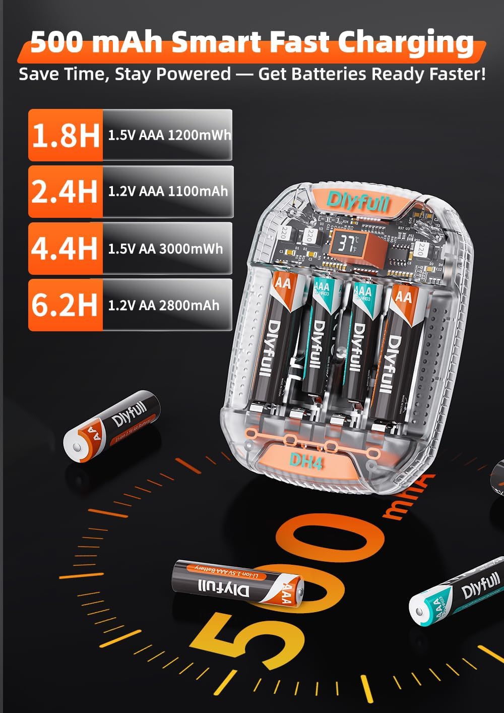 Dlypow AA AAA Battery Charger, 1.5V li ion & 1.2V NiMH/NiCD Battery Charger, 500mA Type-C Fast Charging with Temp Monitoring, Independent Slot for 1.5V 1.2V Rechargeable AA AAA Batteries