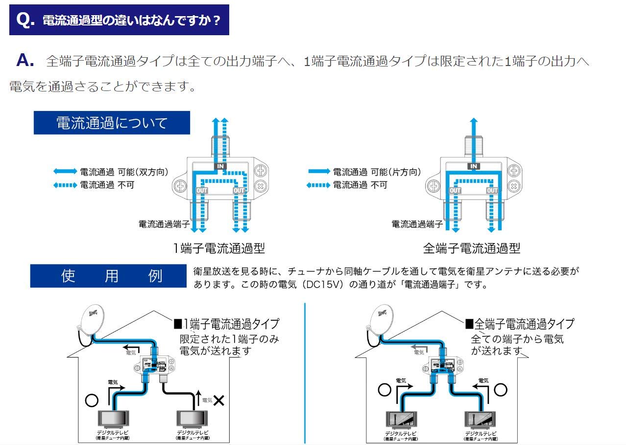 Amazon | サン電子 8分配器(全端子電通型) CSD-K778G | SUN | AV