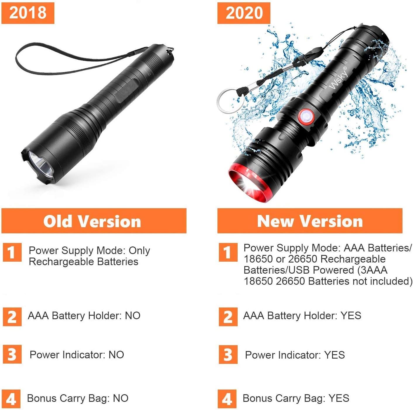 Wsky Rechargeable Flashlight Multi modes Resistant Image