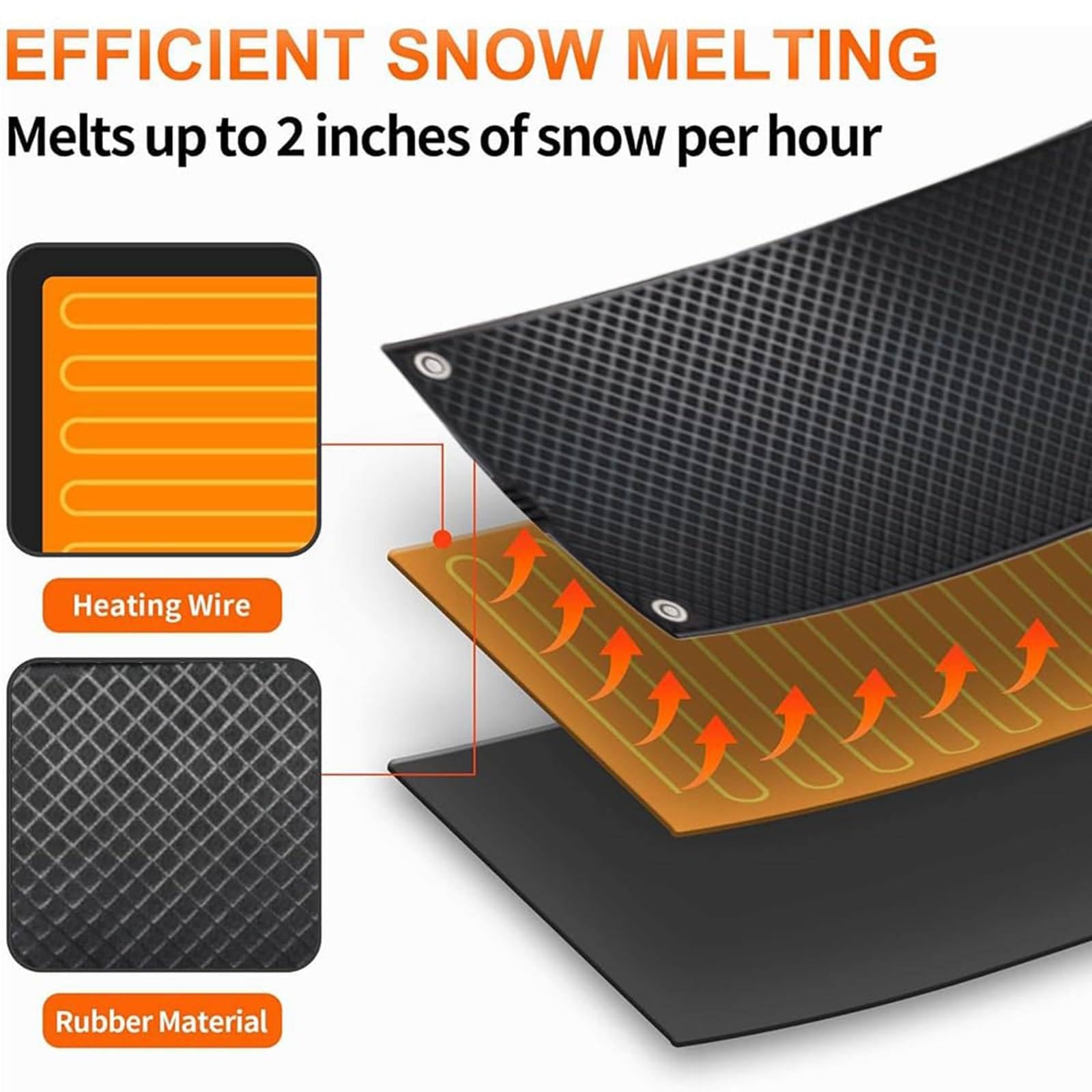 Heated Snow Melting Mats | Snow Melting Walkway Mat | Prevent Dams/Roof Leaks | Melts 2 Inches of Snow per Hour | for Winter Outdoor Stair Step Doorway Walkway Driveway 54 * 300cm