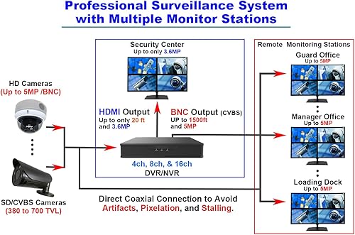 Miniatura 5 de 101AV 19.5" 5MP Super HD TVI, AHD, CVI y CVBS 16:9 Monitor de seguridad profesional, 1 HDMI, 2 entradas BNC y 1 salidas, funciona con cámaras de