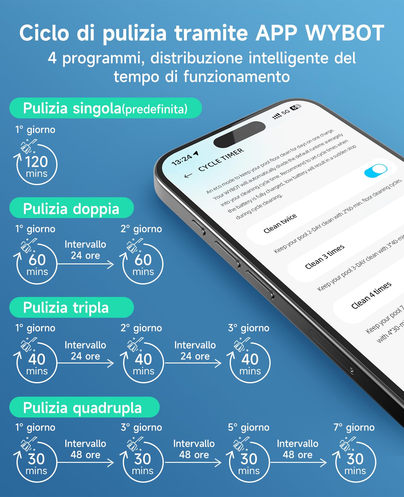 WYBOT C1 Robot Pulitore per Piscine con Pianificazione Intelligente del Percorso, Pulizia Fondo/Pareti/Linea dell'Acqua, Robot Piscina con Triplo Motore Migliorato Funziona per 150 Mins, Fino a 150㎡
