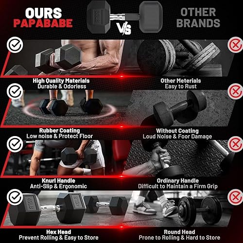 Miniatura 8 de PAPABABE Juego de mancuernas hexagonales con estante, peso libre recubierto de goma con estantes de almacenamiento de peso, múltiples opciones de